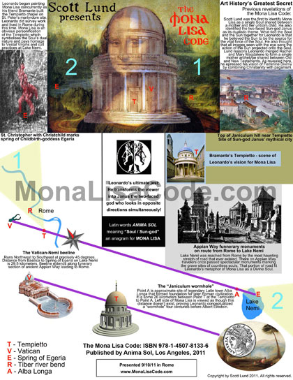 Mona Lisa Code proof presented on Sept. 10, 2011. Leonardo's painting was a land survey of Rome.
